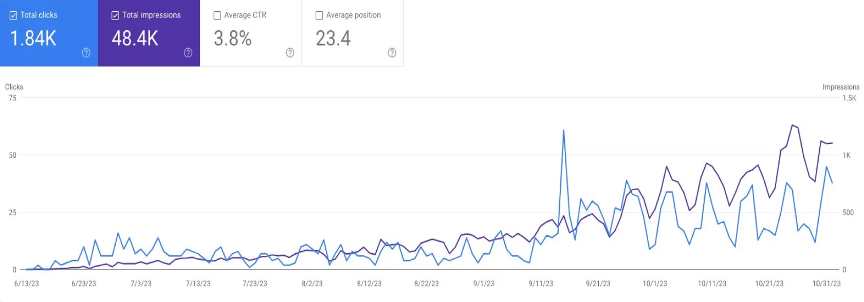 devhunt seobot statistic